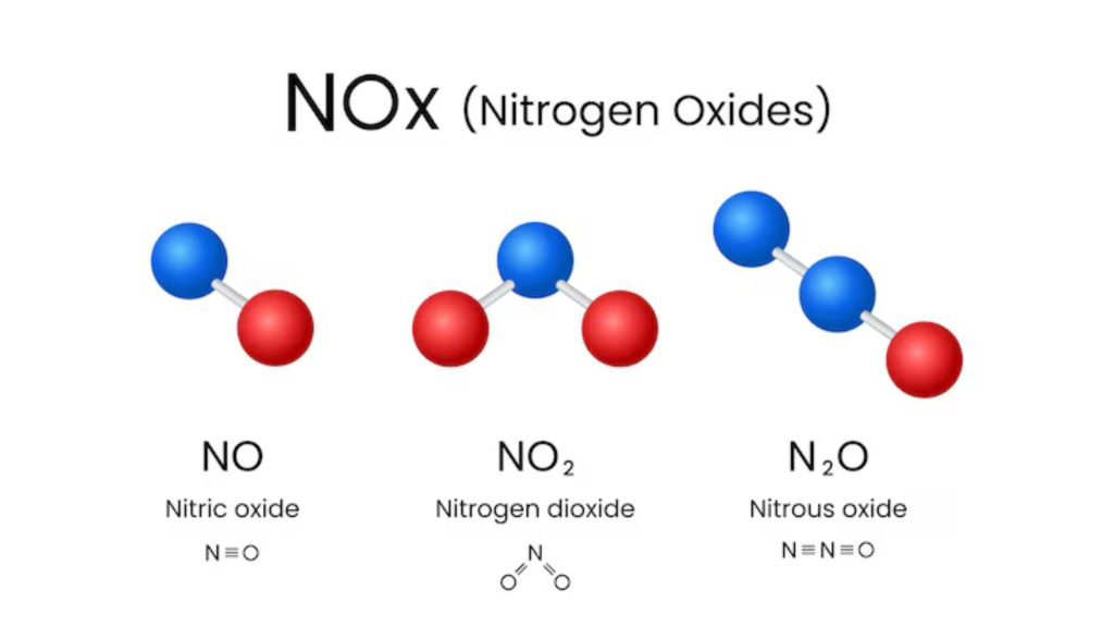nitric oxide rendah